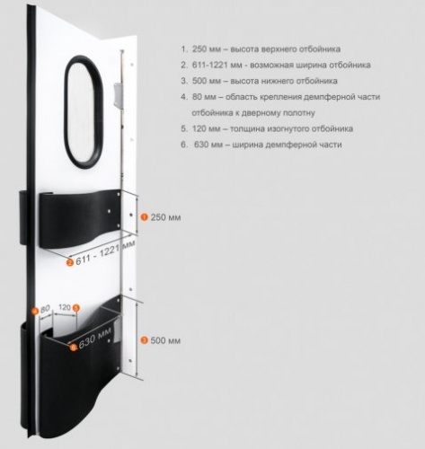 ПрофХолод анонсирует новую опцию!