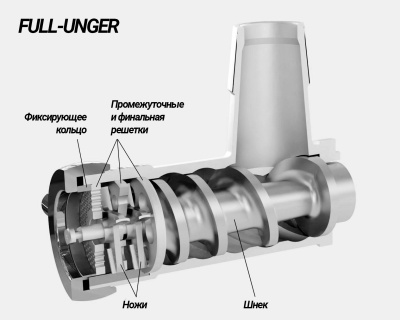 Мясорубка с системой Full-unger Kocateq GHM32I 380/3/50 на сайте Белторгхолод