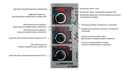 Печь для пиццы Kocateq EP 4.35 SMART (1-камерная с подом 73*73 см) на сайте Белторгхолод