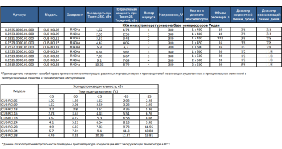 Холодильный агрегат POLAIR Moderno CUB-RCL09 на сайте Белторгхолод