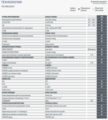 Пароконвектомат Radax YESENIN TOUCH SCREEN ES12TSCLU на сайте Белторгхолод