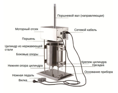 Шприц колбасный AIRHOT SVE-15 на сайте Белторгхолод