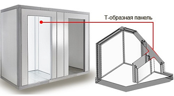  Холодильные камеры Polair с перегородками на сайте Белторгхолод