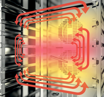 Пароконвектомат Radax TOLSTOY TL20DYCL на сайте Белторгхолод
