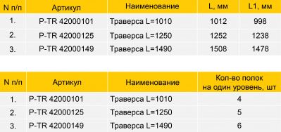Стеллаж полугрузовой Stahler LAGER LX H=2200 L=1250 G=600 на сайте Белторгхолод