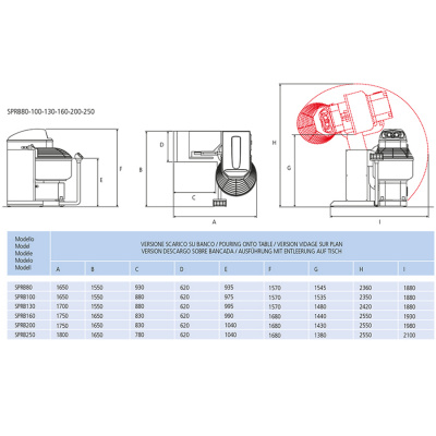 Тестомес спиральный автоматический Mecnosud SPRB250 на сайте Белторгхолод