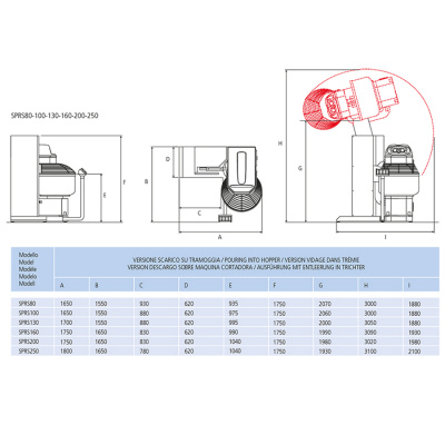 Тестомес спиральный автоматический Mecnosud SPRS100 на сайте Белторгхолод